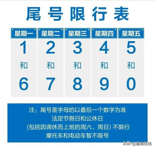 关于“今天尾号限行”你不知道的事