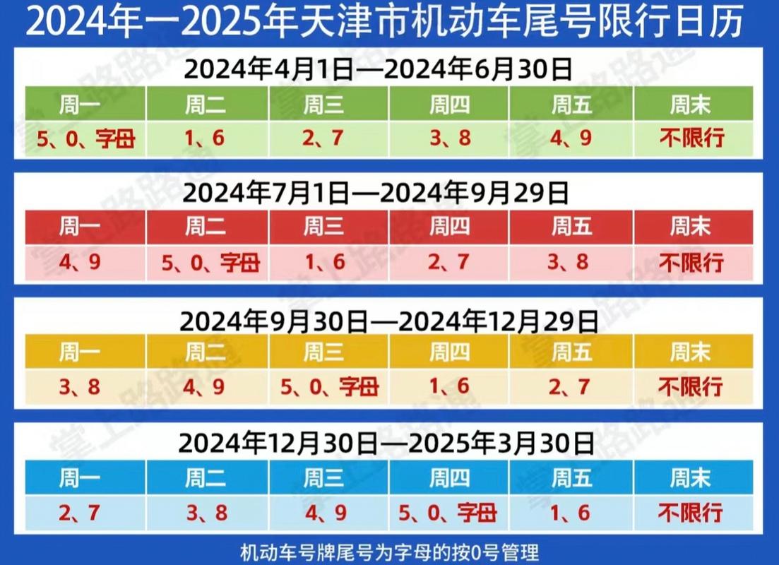 今天天津限号,今天天津限号多少号时间到几点-第3张图片 今天天津限号,今天天津限号多少号时间到几点-第3张图片