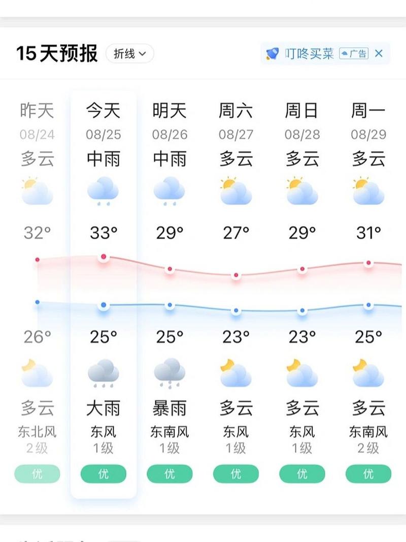 无锡天气预报查询-无锡天气预报查询最新