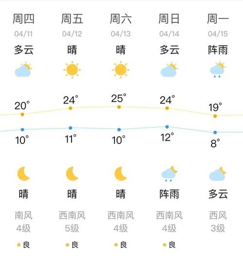 关于“沈阳一周天气”你不知道的事-第3张图片 关于“沈阳一周天气”你不知道的事-第3张图片