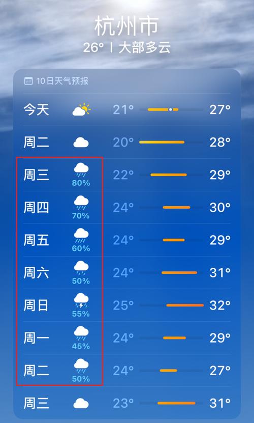 杭州天气预报10天,二月杭州天气预报查询30天-第7张图片 杭州天气预报10天,二月杭州天气预报查询30天-第7张图片