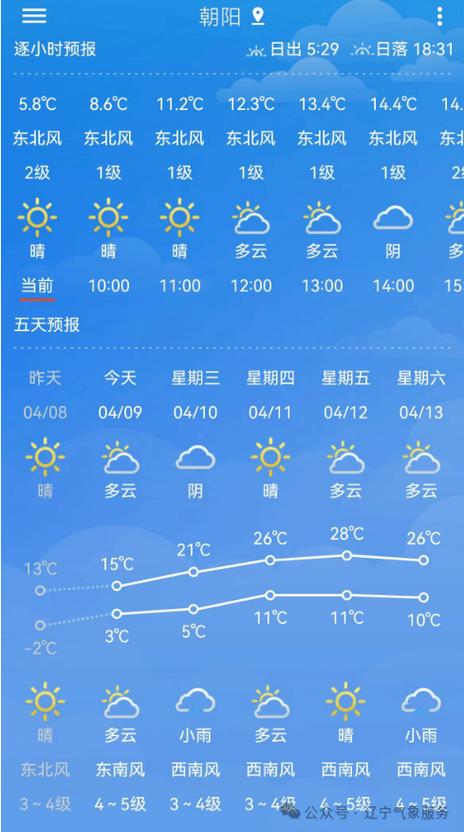 【阜新市天气预报/阜新市天气预报十五天】