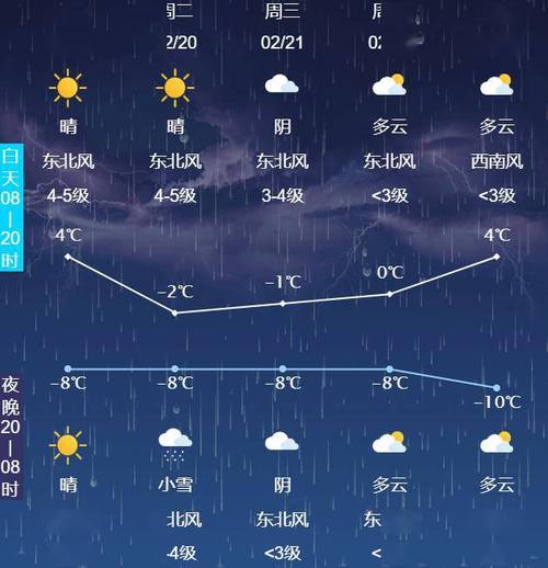 【唐山明天天气/唐山明天天气 预报】-第5张图片 【唐山明天天气/唐山明天天气 预报】-第5张图片