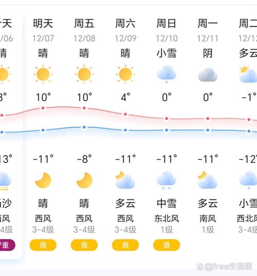 山西大同天气，山西大同天气预报30天查询一个月