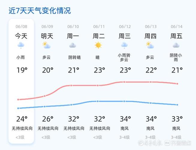 威海天气预报10天/威海天气预报一周15-第2张图片 威海天气预报10天/威海天气预报一周15-第2张图片