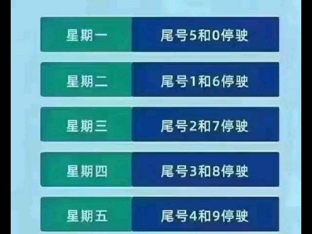 关于“机动车尾号限行”你不知道的事