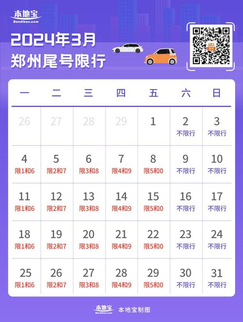 明天限几号车号限行/明天限几号车辆