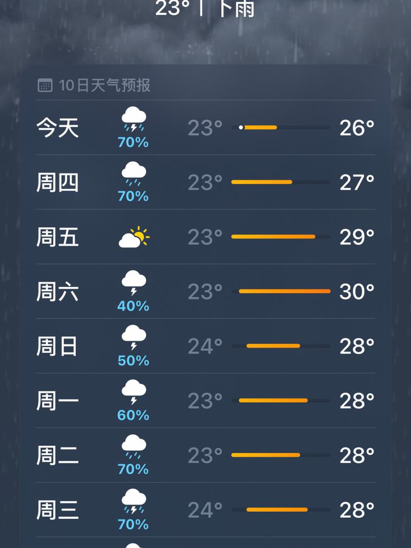 山东威海天气预报/山东威海天气预报 未来三天