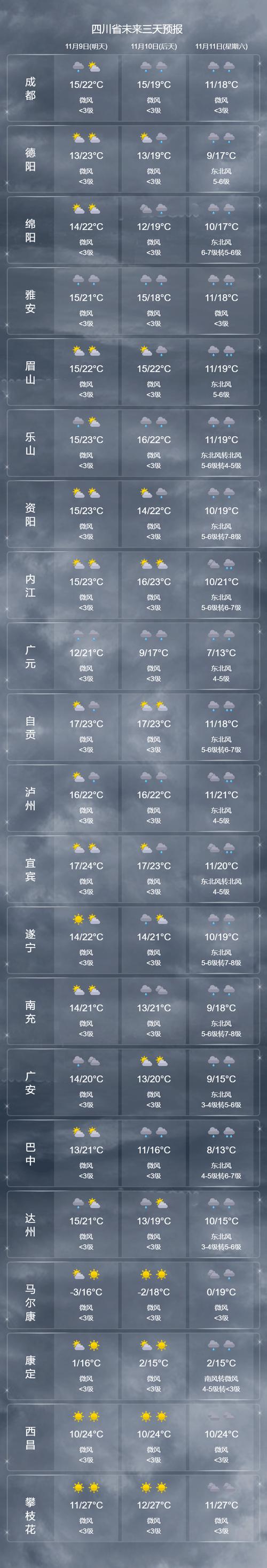 眉山天气预报/眉山天气预报三天-第4张图片 眉山天气预报/眉山天气预报三天-第4张图片