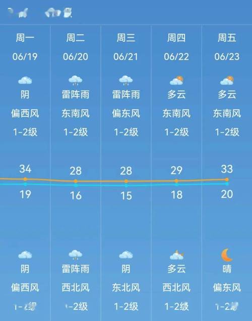 河北承德天气预报,河北承德天气预报一周7天查询-第3张图片 河北承德天气预报,河北承德天气预报一周7天查询-第3张图片