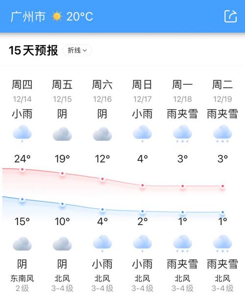 关于“广州天气查询”你不知道的事-第1张图片 关于“广州天气查询”你不知道的事-第1张图片