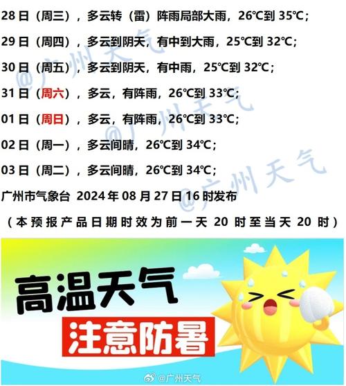 关于“广州天气查询”你不知道的事-第7张图片 关于“广州天气查询”你不知道的事-第7张图片