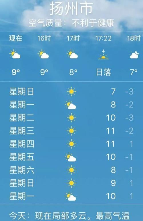 关于“扬州天气预报”你不知道的事-第2张图片 关于“扬州天气预报”你不知道的事-第2张图片