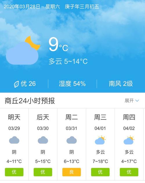 焦作天气预报一周,焦作天气预报焦作-第1张图片 焦作天气预报一周,焦作天气预报焦作-第1张图片