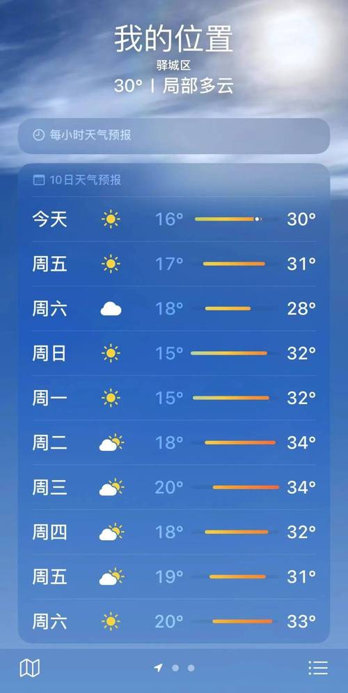 驻马店天气预报一周-驻马店天气预报一周7天详情妻子的绝对反击