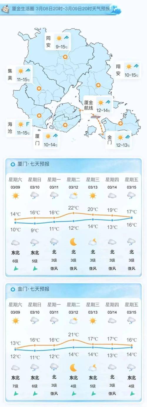 【厦门天气预报10天/厦门天气预报一周30天】