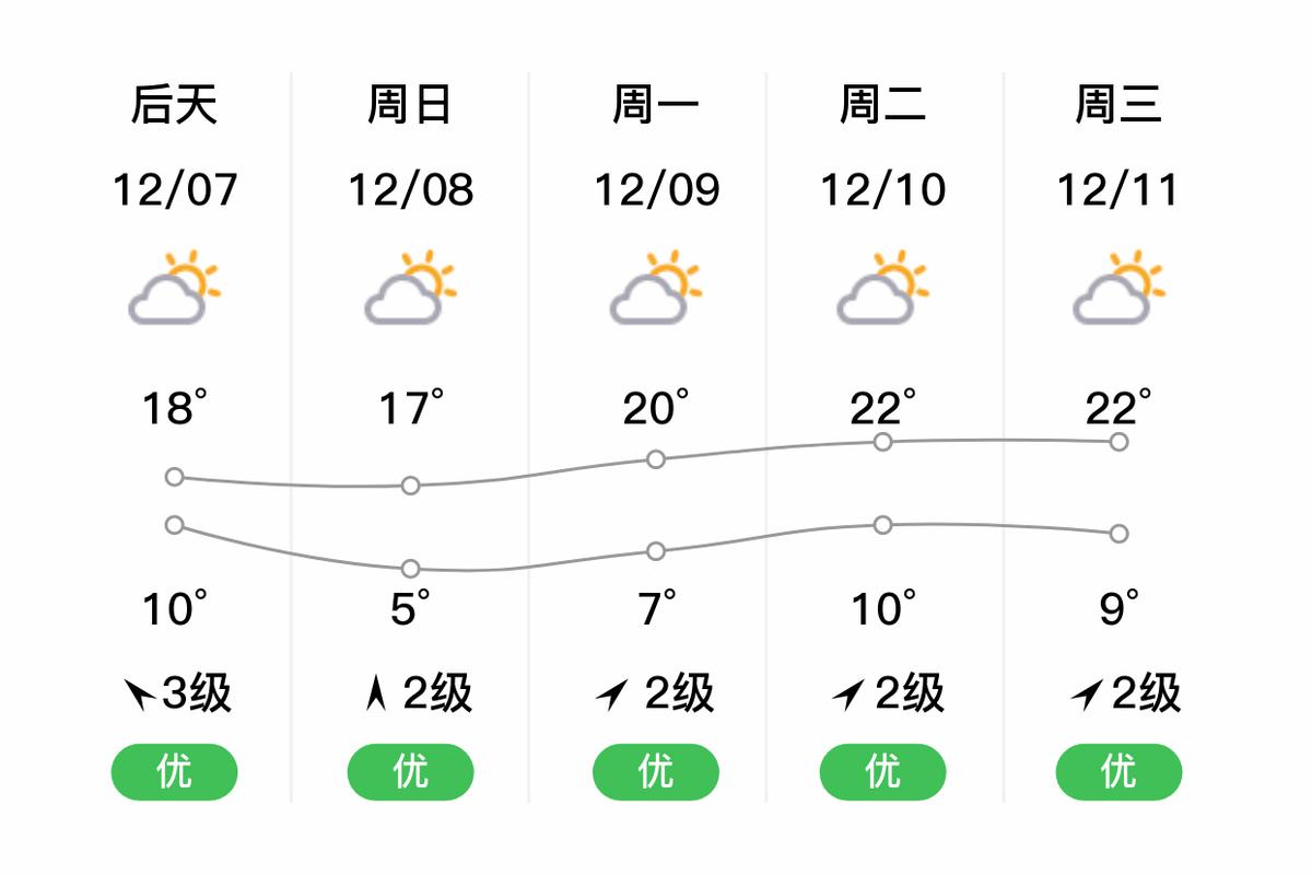 梅州天气预报,梅州天气预报30天-第4张图片 梅州天气预报,梅州天气预报30天-第4张图片
