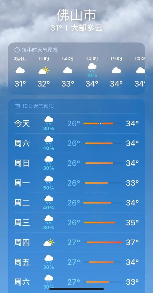 佛山天气预报查询，佛山天气预报查询一周15天天气预报