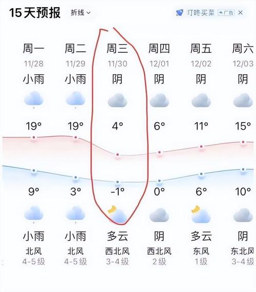 【上海天气预报/上海天气预报15天】-第7张图片 【上海天气预报/上海天气预报15天】-第7张图片