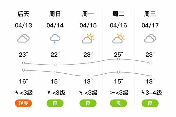 江都天气/江都天气40天-第2张图片 江都天气/江都天气40天-第2张图片