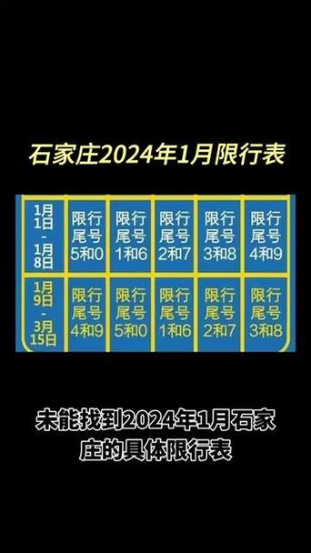 石家庄今日限行尾号-石家庄今日限行尾号查询
