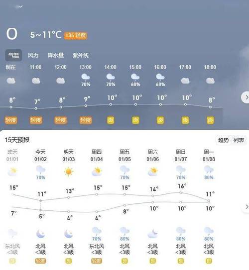 湖南天气预报一周/湖南天气预报一周7天张家界