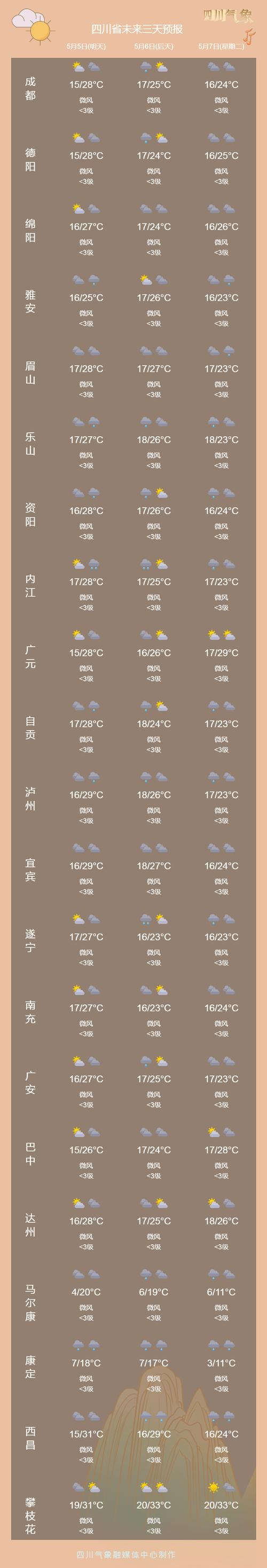 吕梁天气-吕梁天气预报15天最新消息-第1张图片 吕梁天气-吕梁天气预报15天最新消息-第1张图片