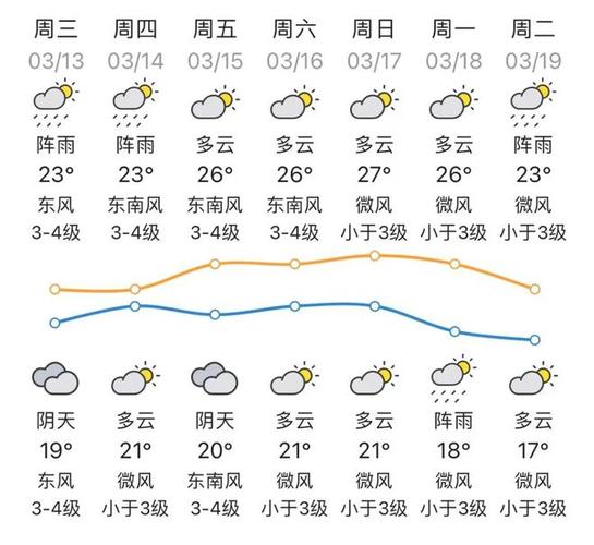 湛江天气预报-湛江天气预报未来七天-第7张图片 湛江天气预报-湛江天气预报未来七天-第7张图片