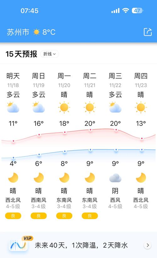 苏杭天气/3月苏杭天气