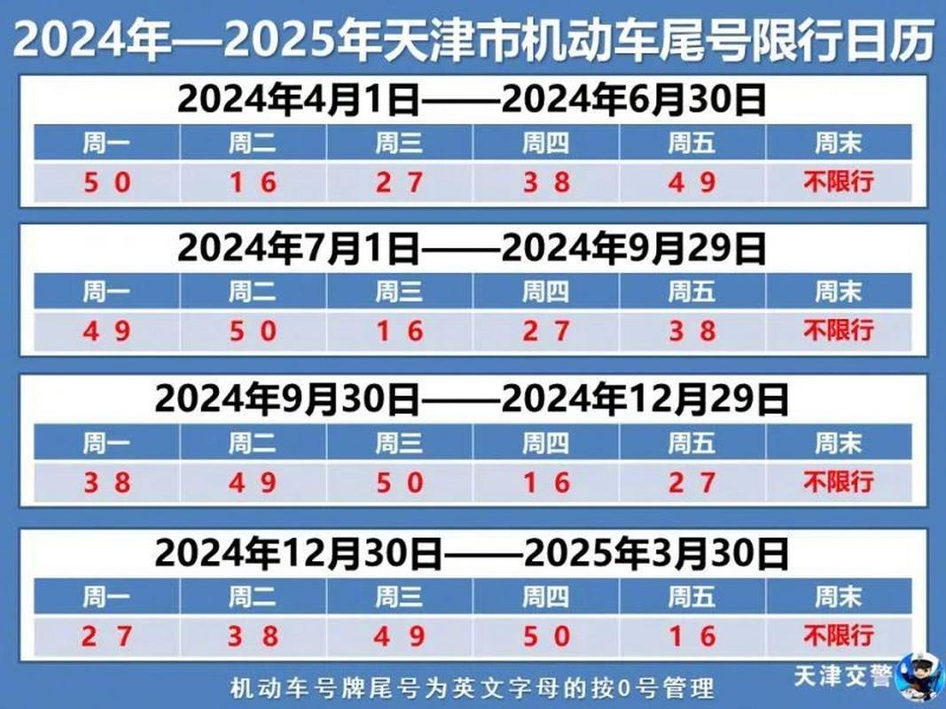 【今日天津限号是多少/天津今日限号几和几】-第3张图片 【今日天津限号是多少/天津今日限号几和几】-第3张图片