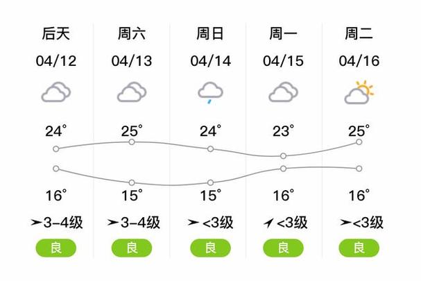 马鞍山天气预报/马鞍山天气预报40天准确一览表