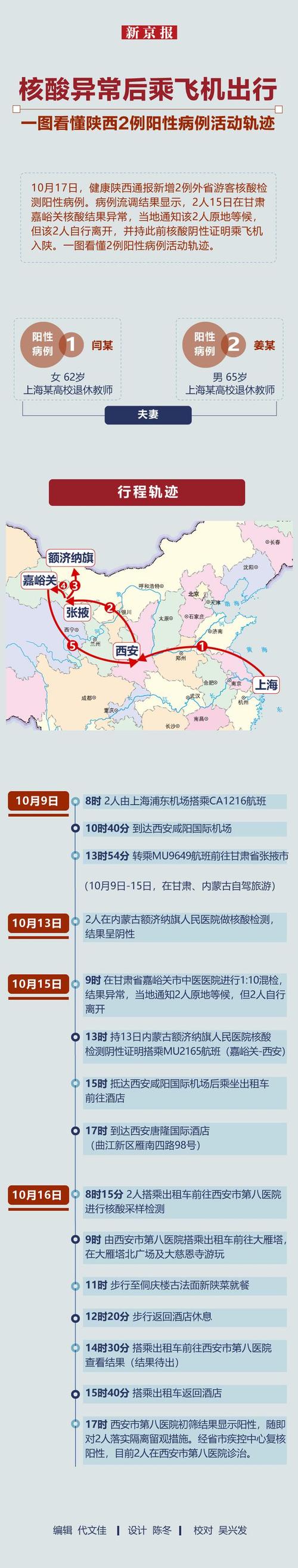陕西疫情-陕西疫情最新消息今天