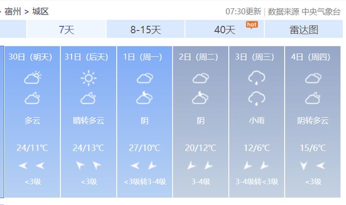 砀山天气预报，砀山天气预报未来三天