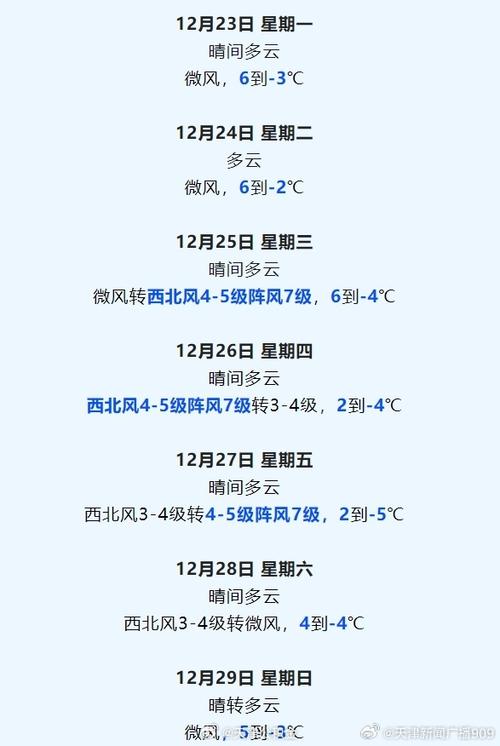 天津天气预报15天/天津天气预报15天气报气-第5张图片 天津天气预报15天/天津天气预报15天气报气-第5张图片