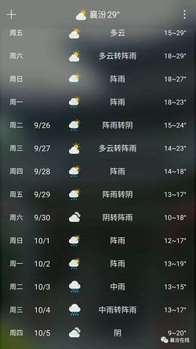 【高平天气预报/太原天气预报】