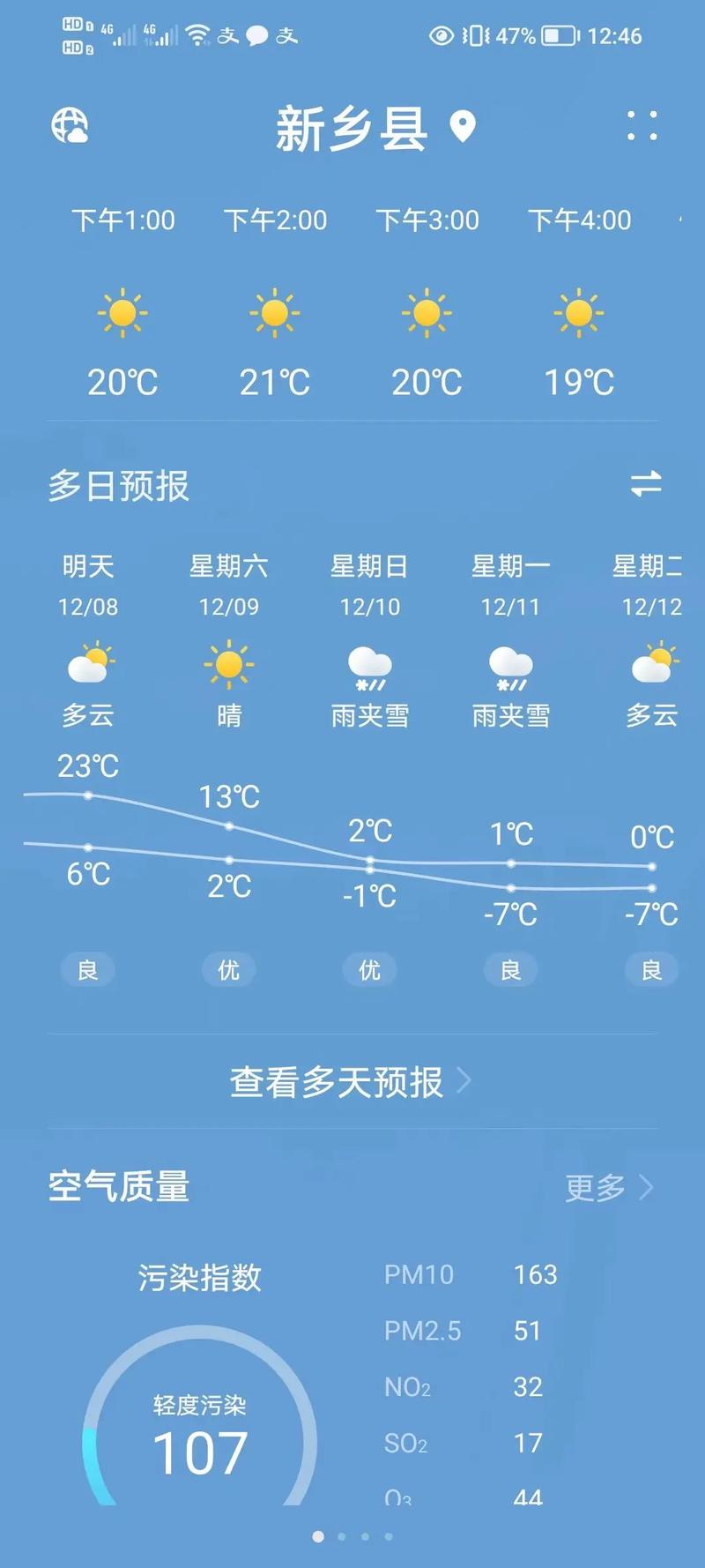 关于“新乡天气预报一周”你不知道的事-第2张图片 关于“新乡天气预报一周”你不知道的事-第2张图片