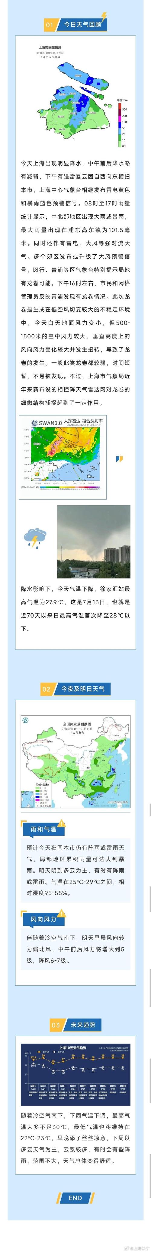 浦东天气-浦东天气30天-第7张图片 浦东天气-浦东天气30天-第7张图片