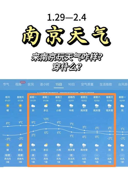 【南京今天天气/南京今天天气预报最新】