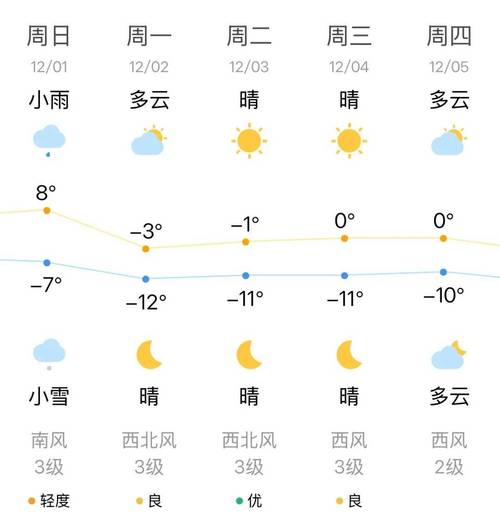 双辽天气，双辽天气预报未来60天