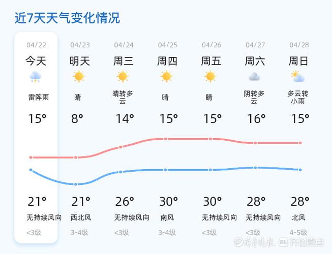 【德州市天气预报/聊城市天气预报】