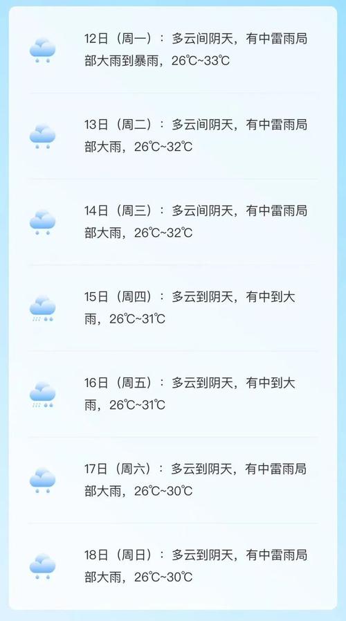 番禺一周天气-番禺天气情况