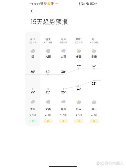 关于“北海天气15天”你不知道的事