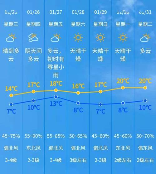 关于“广东中山天气”你不知道的事-第2张图片 关于“广东中山天气”你不知道的事-第2张图片