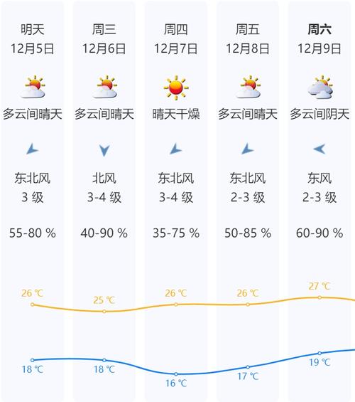 关于“广东中山天气”你不知道的事-第4张图片 关于“广东中山天气”你不知道的事-第4张图片