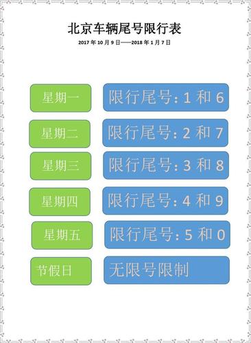 周四北京限行尾号,周四 北京限号-第1张图片 周四北京限行尾号,周四 北京限号-第1张图片