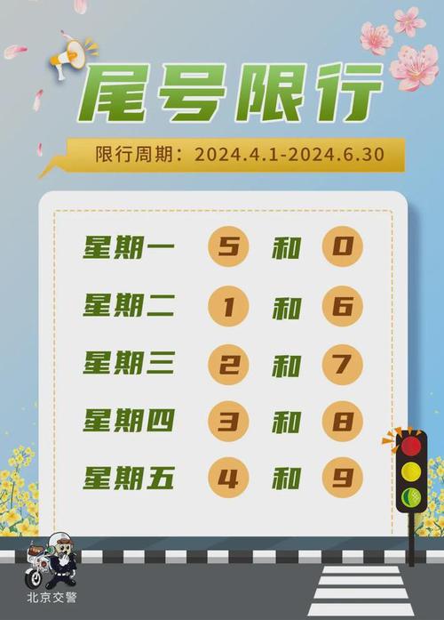 周四北京限行尾号,周四 北京限号-第7张图片 周四北京限行尾号,周四 北京限号-第7张图片