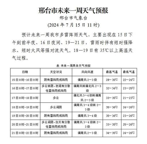 河北邢台天气/河北邢台天气预报15天准确率