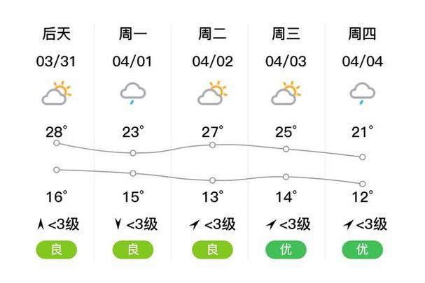 【苍南天气预报一周/苍南天气预报一周天气30天】-第7张图片 【苍南天气预报一周/苍南天气预报一周天气30天】-第7张图片