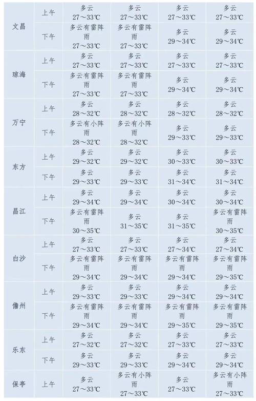 三亚天气预报15天，三亚天气预报15天查询结果北海