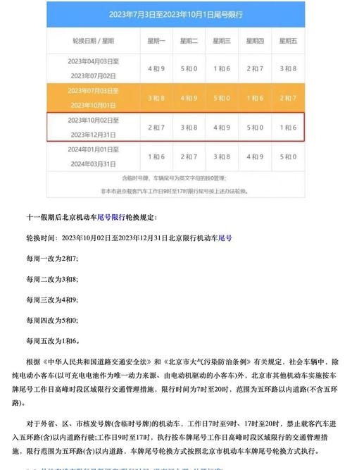 关于“北京限行处罚”你不知道的事